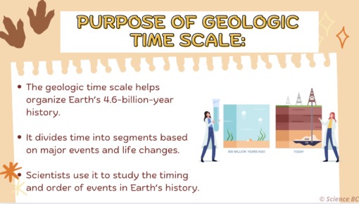 Geologic Time Scale - Image 4